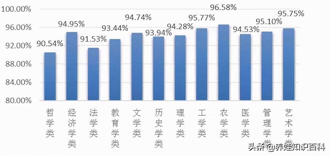 金融專業(yè)就業(yè)前景怎么樣？含金量高不高，看看就業(yè)方向就知道