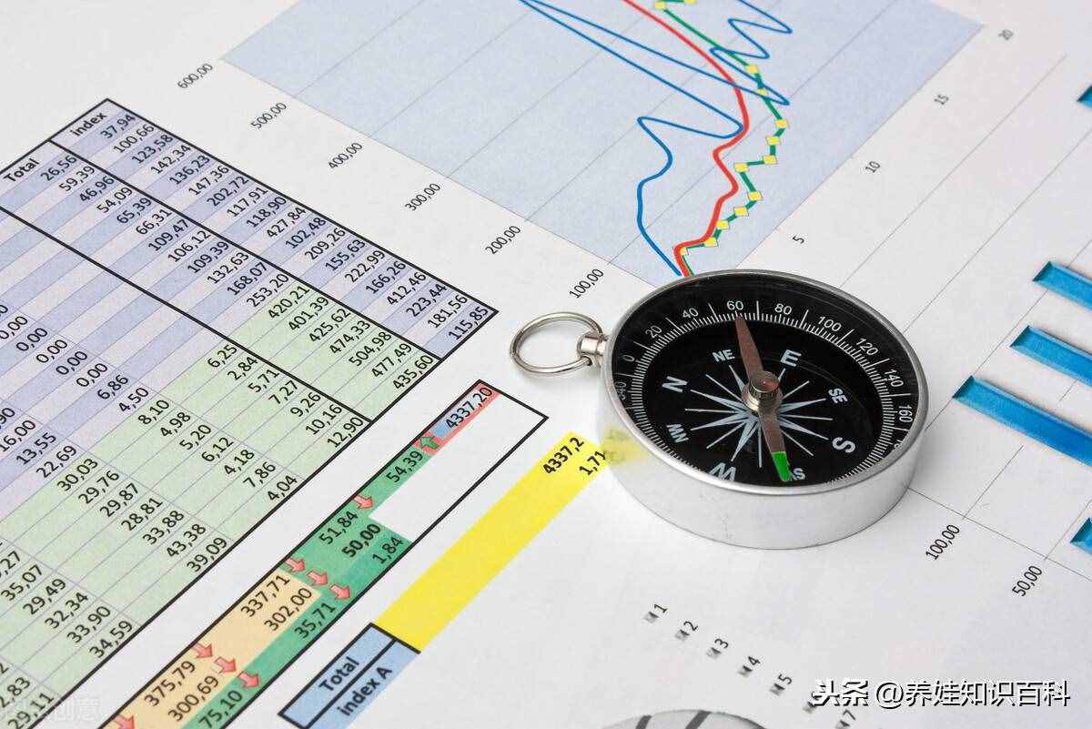金融專業(yè)就業(yè)前景怎么樣？含金量高不高，看看就業(yè)方向就知道