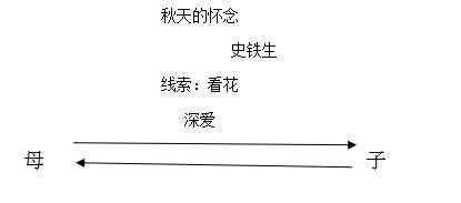 部編版語文七年級上冊《秋天的懷念》優(yōu)秀教案一等獎