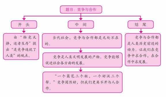 素材積累｜2018高考作文提分素材：競(jìng)爭(zhēng)與合作