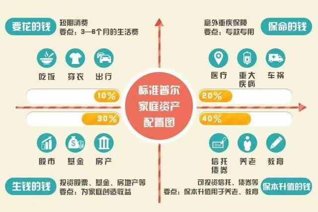 初學(xué)理財(cái)，應(yīng)該明白的道理和基本知識(shí)