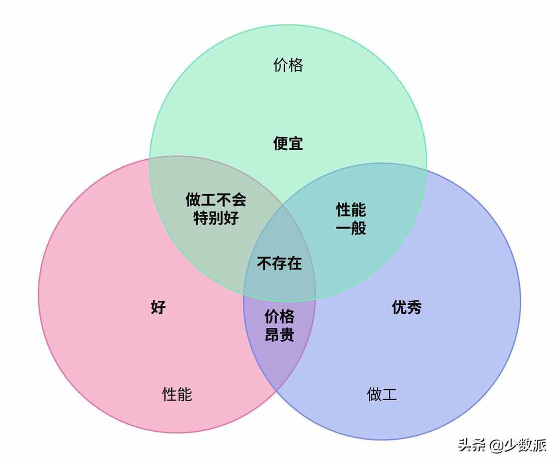 深度解析：Windows 筆記本到底怎么選？這些型號值得你關(guān)注