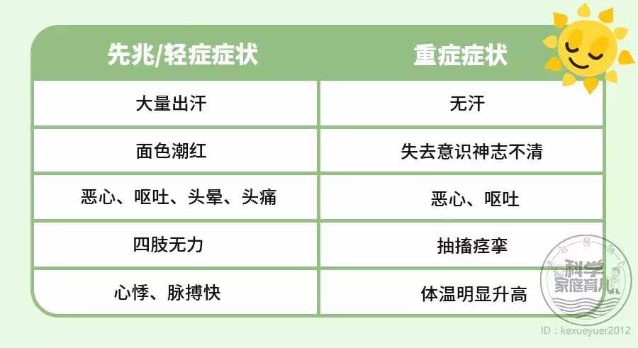 熱炸了！中暑的娃越來越多！記住這4字口訣比啥藥都管用