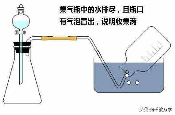 初三化學(xué)上冊，排水法與排空氣法收集氣體的操作方法講解