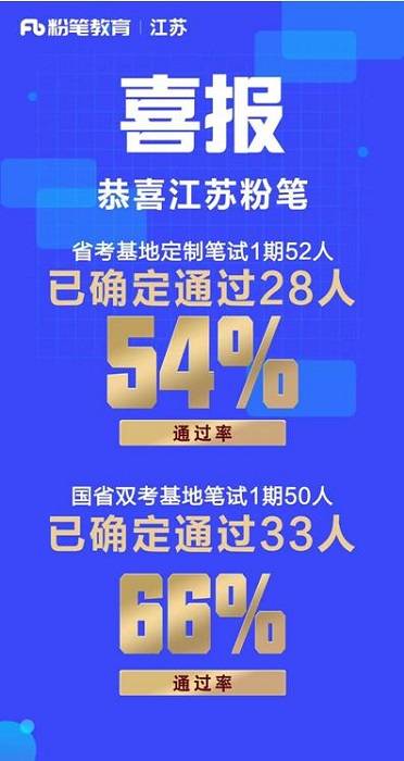 2021江蘇省考成績公布 粉筆教育基地定制班通過率達(dá)54%