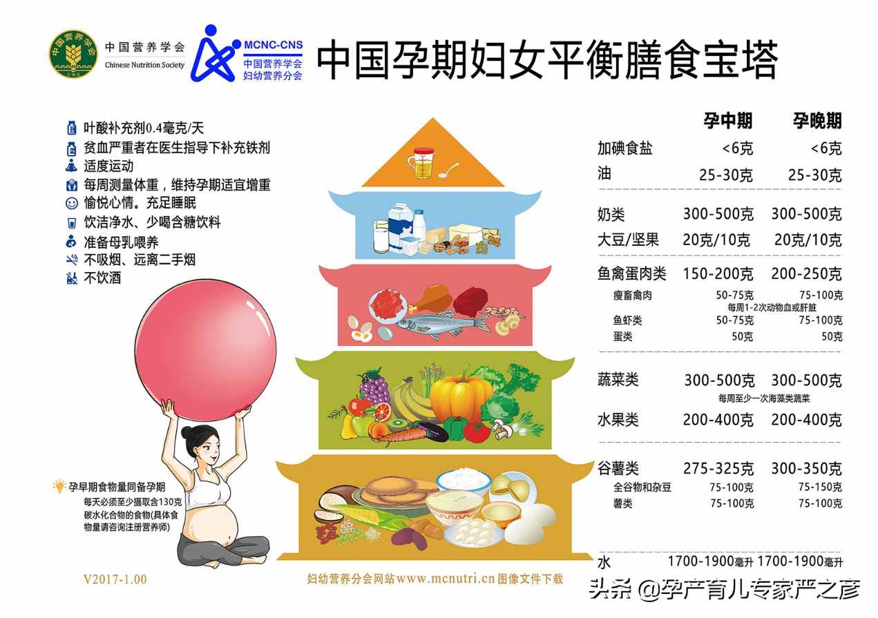 孕期營養(yǎng)品大起底，智商稅和必需品你怎么選？