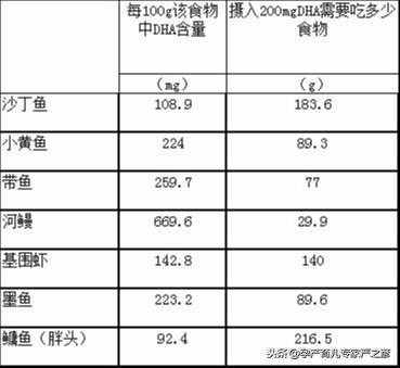 孕期營養(yǎng)品大起底，智商稅和必需品你怎么選？