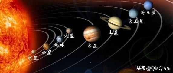 八大行星排列順序和太陽系八大行星詳細資料