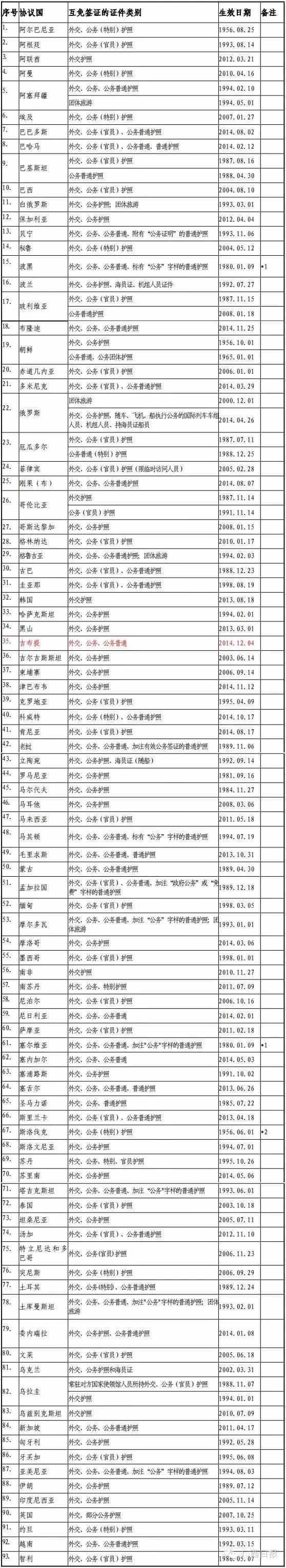 今天起去印尼可以免簽啦！你知道你的護(hù)照含金量有多高嗎？｜可以