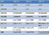 今日更新佳能數(shù)碼相機(jī)哪款好（不知道該買(mǎi)佳能哪一款相機(jī)）