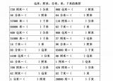 今日更新米等于多少千米（長(zhǎng)度單位）