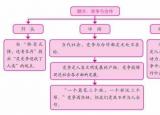 今日更新競爭與合作演講稿（競爭與合作）