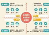 今日更新理財(cái)知識(shí)入門(mén)基礎(chǔ)知識(shí)（初學(xué)理財(cái)應(yīng)該明白的道理）