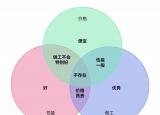 今日更新筆記本型號（筆記本型號）