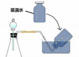 今日更新氣體收集（排水法與排空氣法收集氣體的操作方法講解）