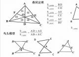 今日更新蝴蝶定理（初中數(shù)學(xué)幾何模型中的蝴蝶定理）
