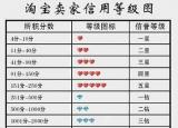 今日更新淘寶信用度（淘寶一個鉆石是幾顆心）