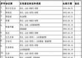 今日更新印尼免簽（印尼免簽好玩嗎）