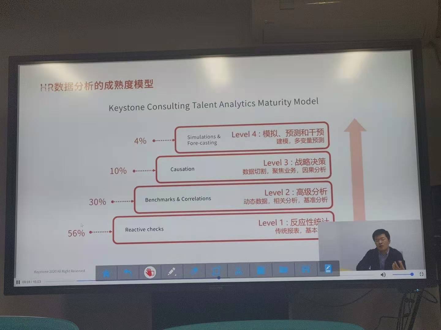 HR數(shù)據(jù)分析之離職率