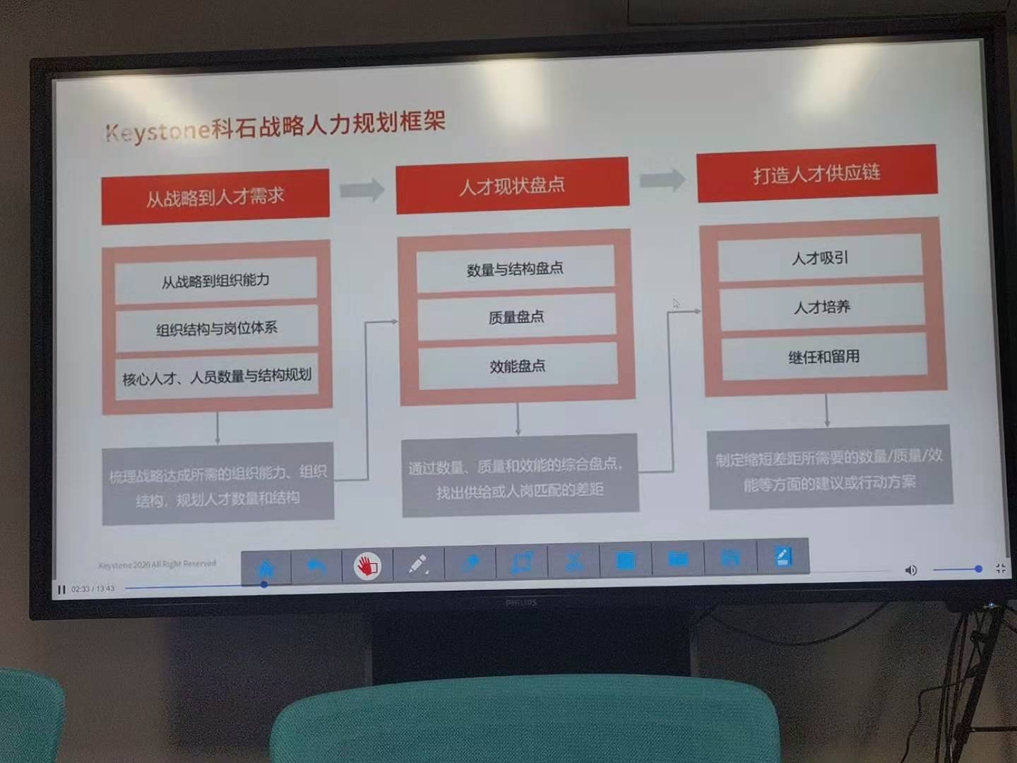 HR數(shù)據(jù)分析之離職率