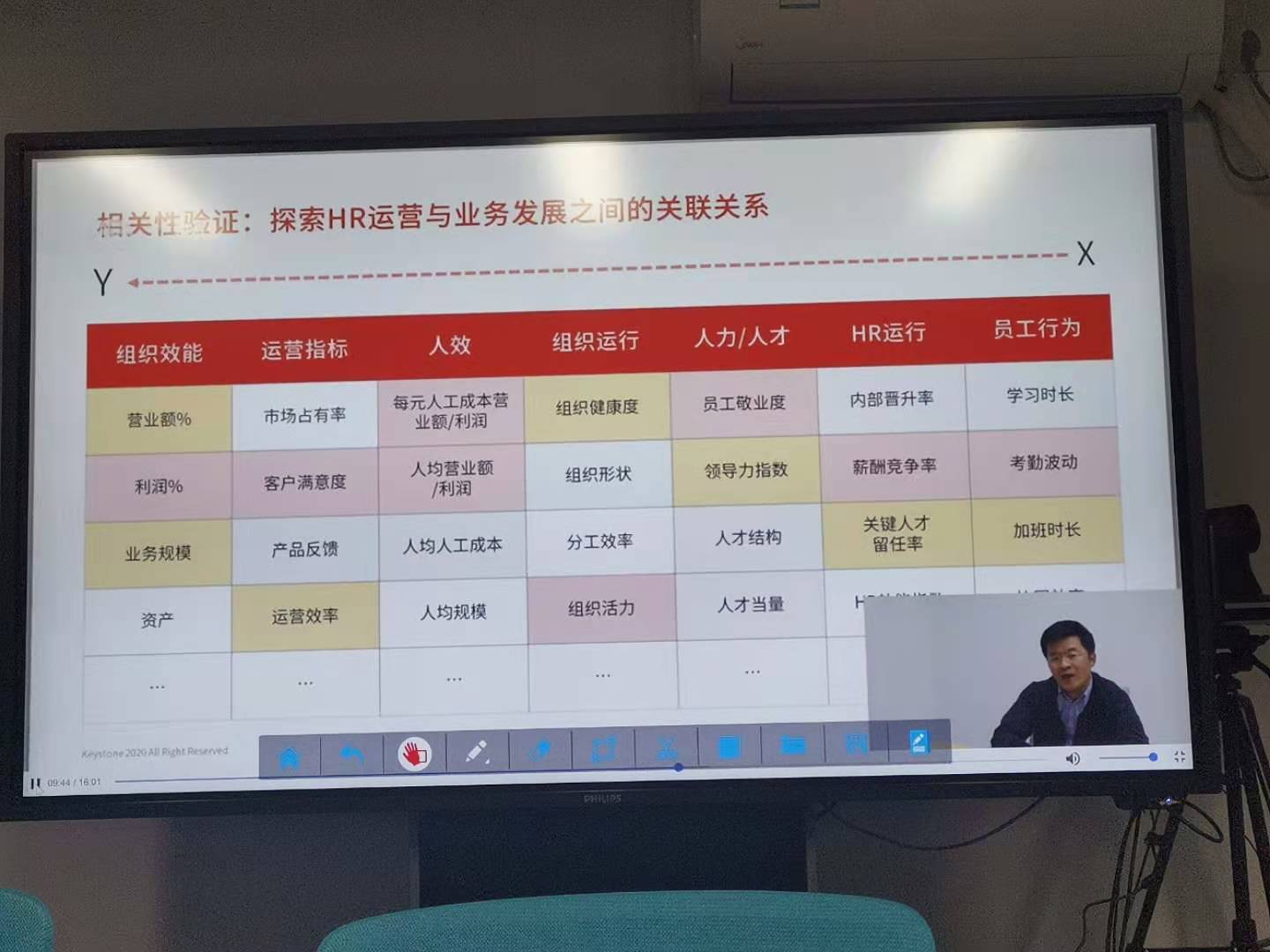 HR數(shù)據(jù)分析之離職率