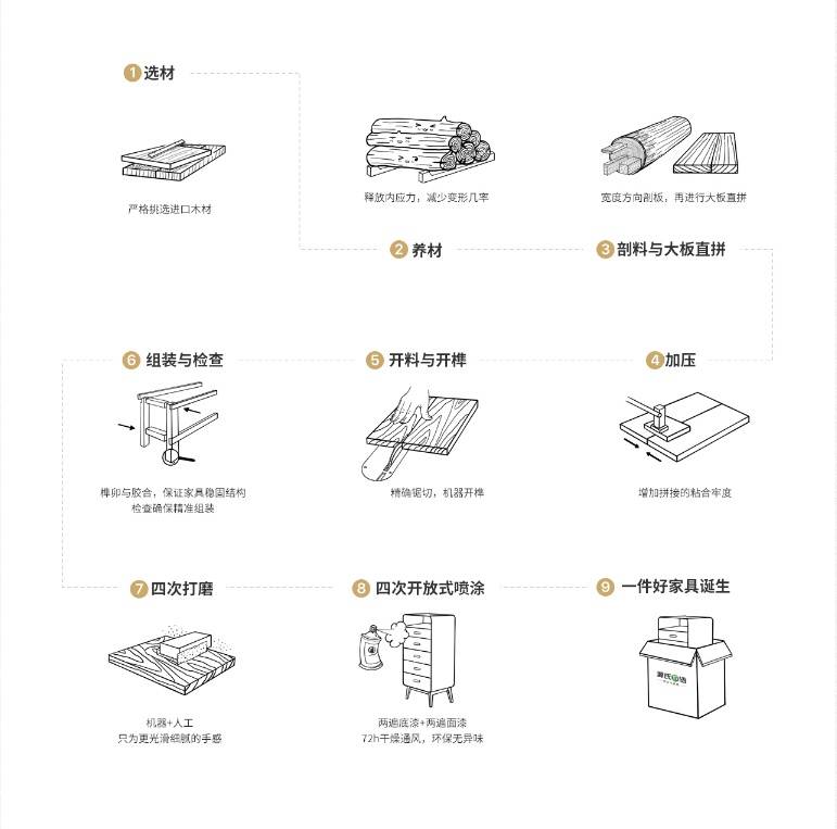 國(guó)內(nèi)有哪些做工精湛、用料講究的實(shí)木家具品牌？