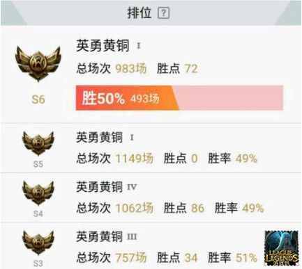 LOL玩家：用一年打上的白銀，一周就掉到了青銅5