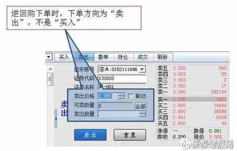 重要提示！交易所逆回購規(guī)則有變，關系你我錢袋
