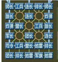 四國軍棋：奇文《軍棋指歸——布局篇》原文及注解，九陰真經(jīng)也