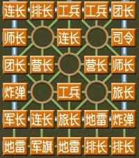 四國軍棋：奇文《軍棋指歸——布局篇》原文及注解，九陰真經(jīng)也