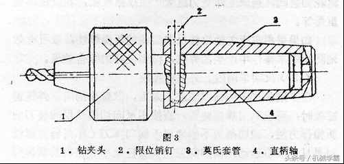 15個超實用的車工技能，收藏備用！