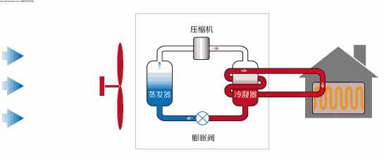 空調(diào)制熱效果不好的常見原因有這些.......