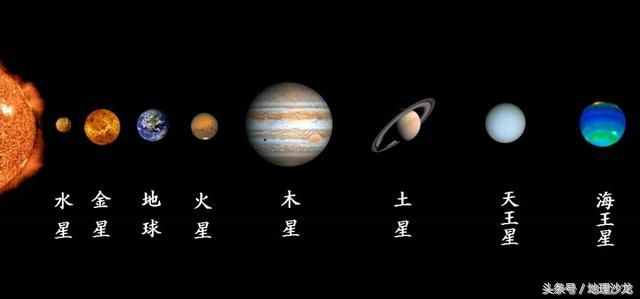 太陽系八大行星系列之三：地球