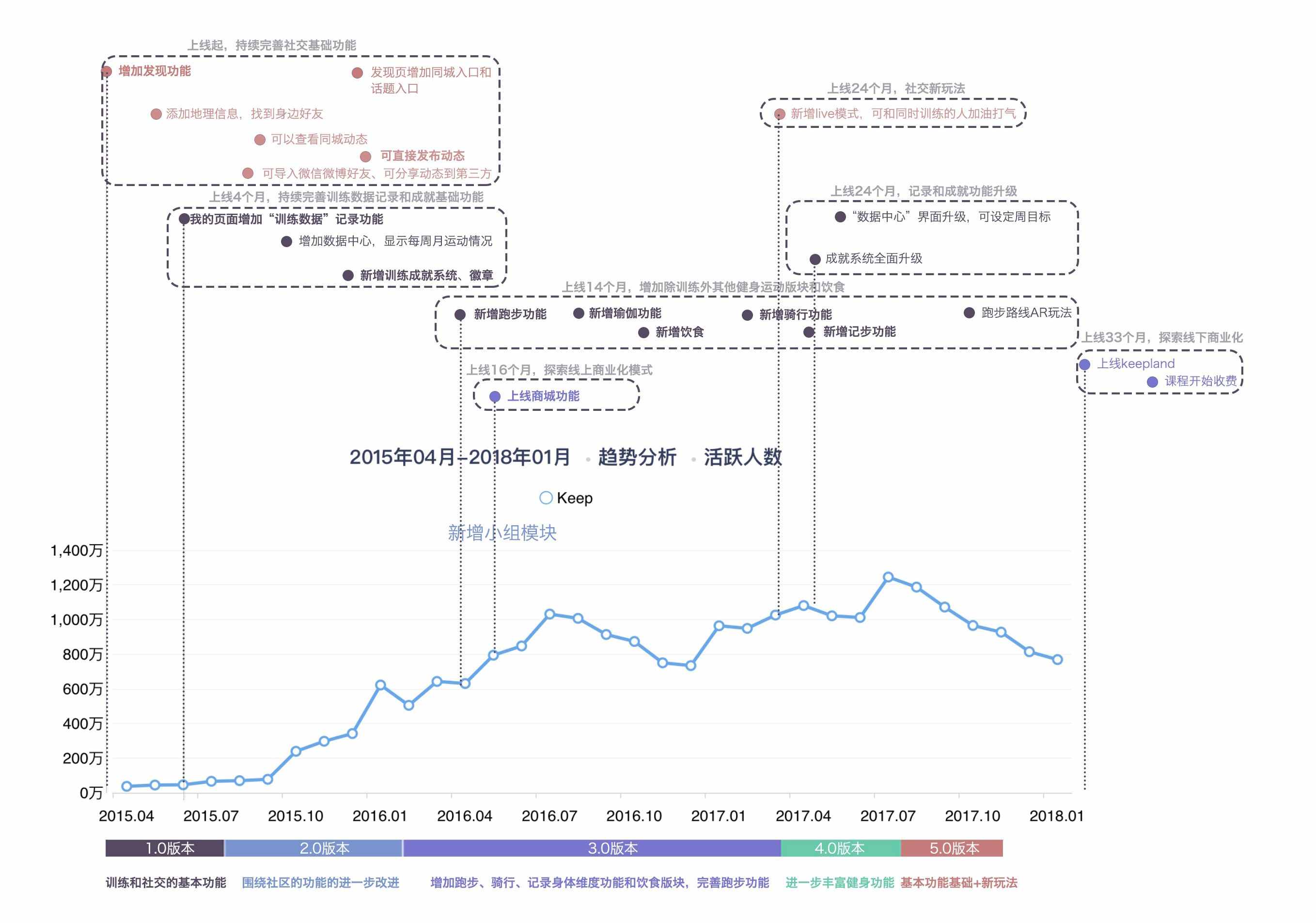 每日瑜伽和 Keep，哪個更適合運(yùn)動小白？