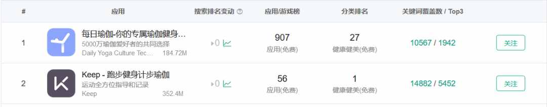每日瑜伽和 Keep，哪個更適合運(yùn)動小白？