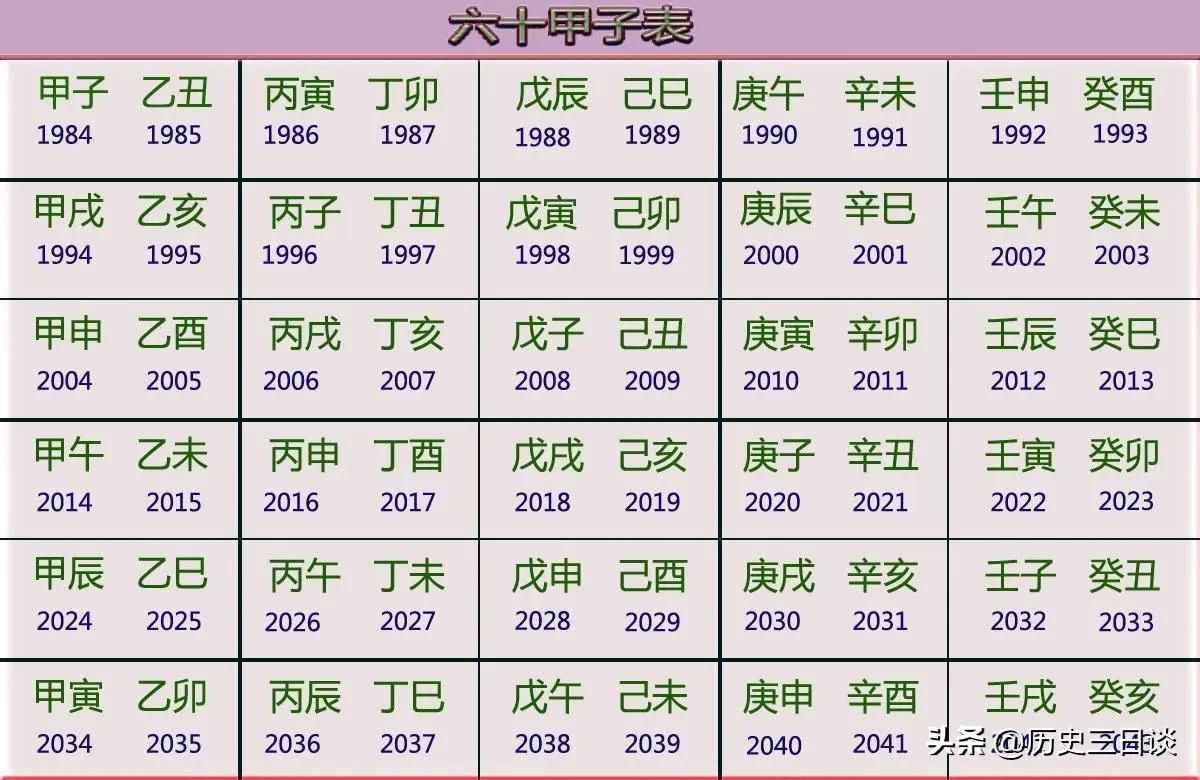 公元一年，中國(guó)處在哪個(gè)朝代，公元零年是哪一年？