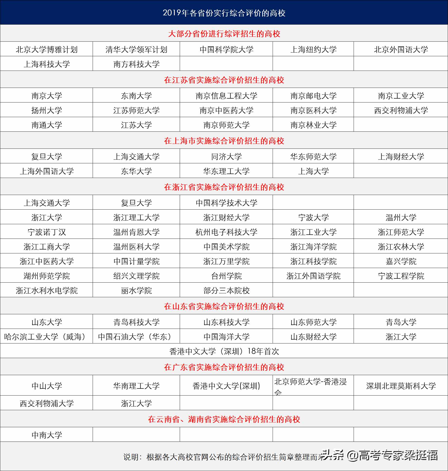什么是綜合評價招生？怎樣申請？有哪些降分優(yōu)惠？高三家長必讀