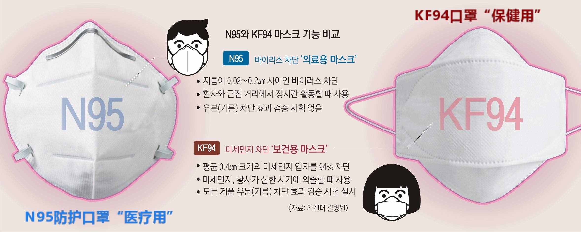 剛了解了N95，KF94又是什么口罩？一文帶你簡(jiǎn)單了解它