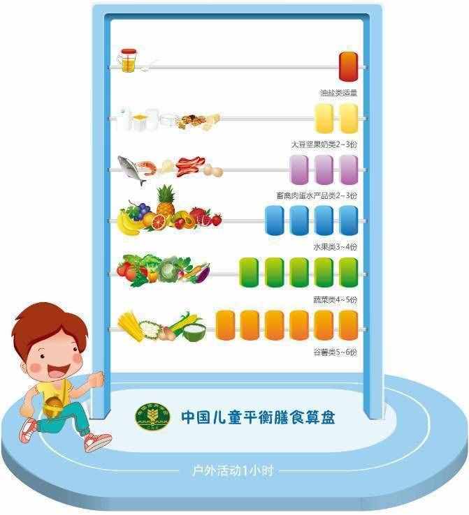 飲食中的健康生活之道