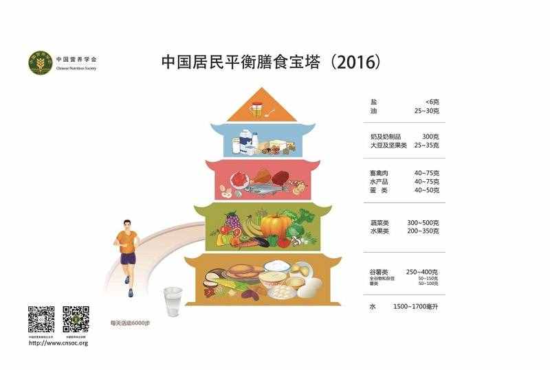 飲食中的健康生活之道