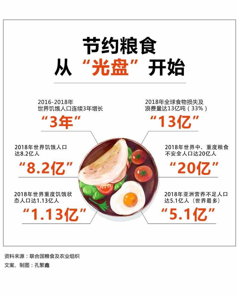 飲食中的健康生活之道