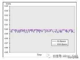 你還分不清旁路、去耦、Bulk以及耦合電容嗎？