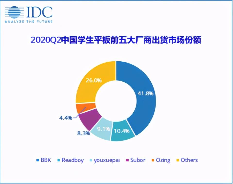 期末復(fù)習(xí)孩子人手一臺，步步高家教機為何備受青睞？