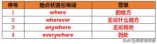 為什么地點(diǎn)和方式狀語從句容易讓人走心