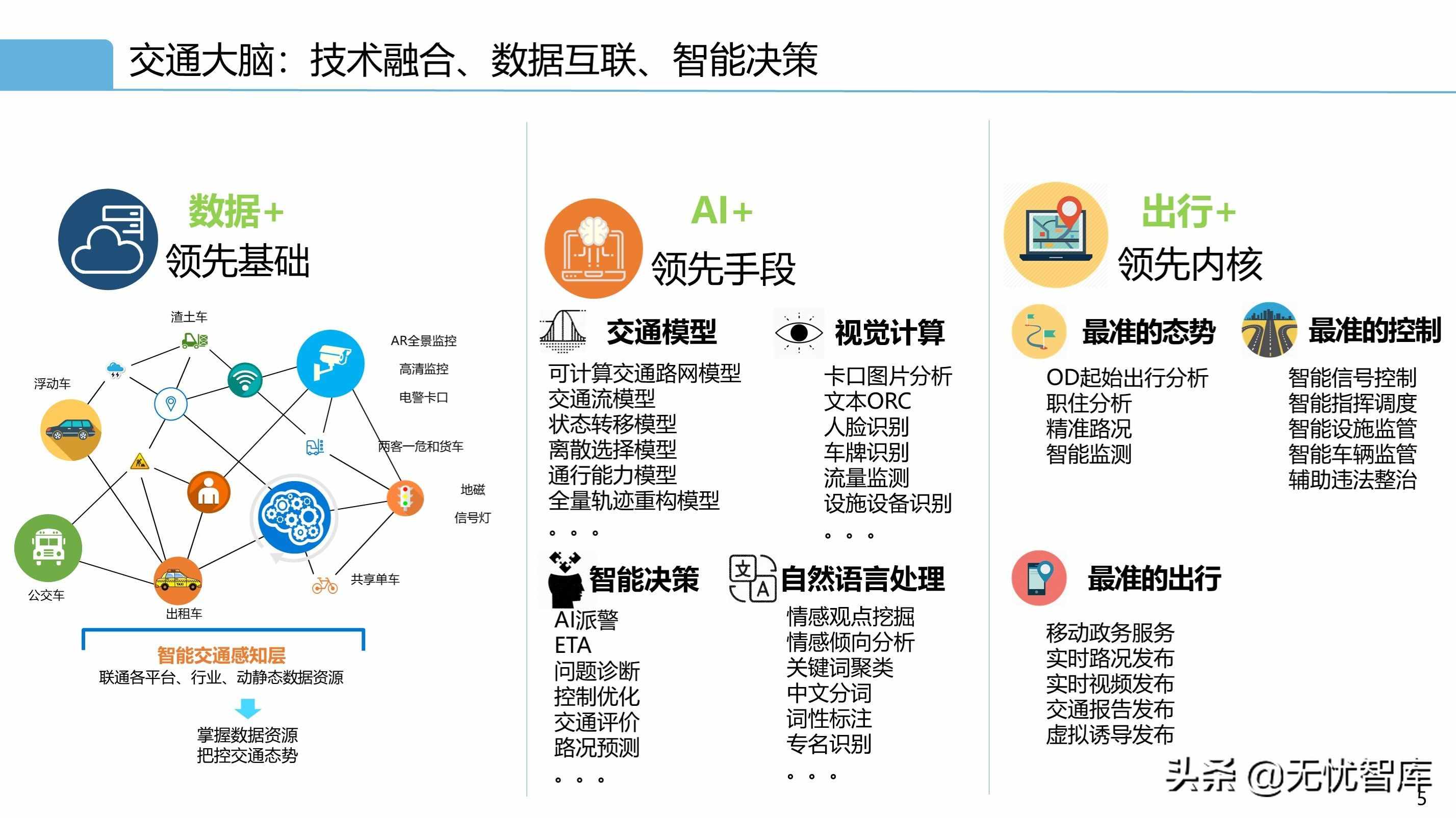 智慧交通解決方案系列——交通大腦解決方案（附PPT全文）