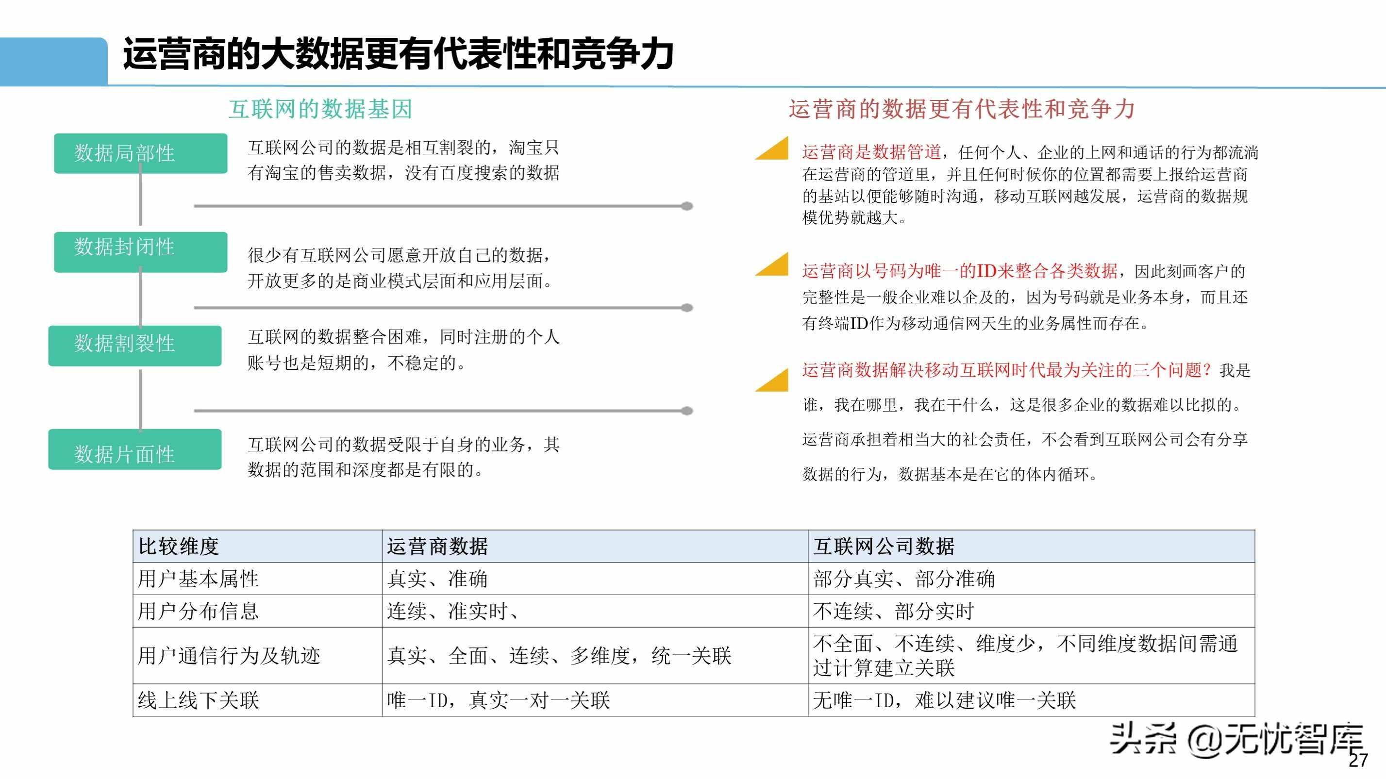 智慧交通解決方案系列——交通大腦解決方案（附PPT全文）