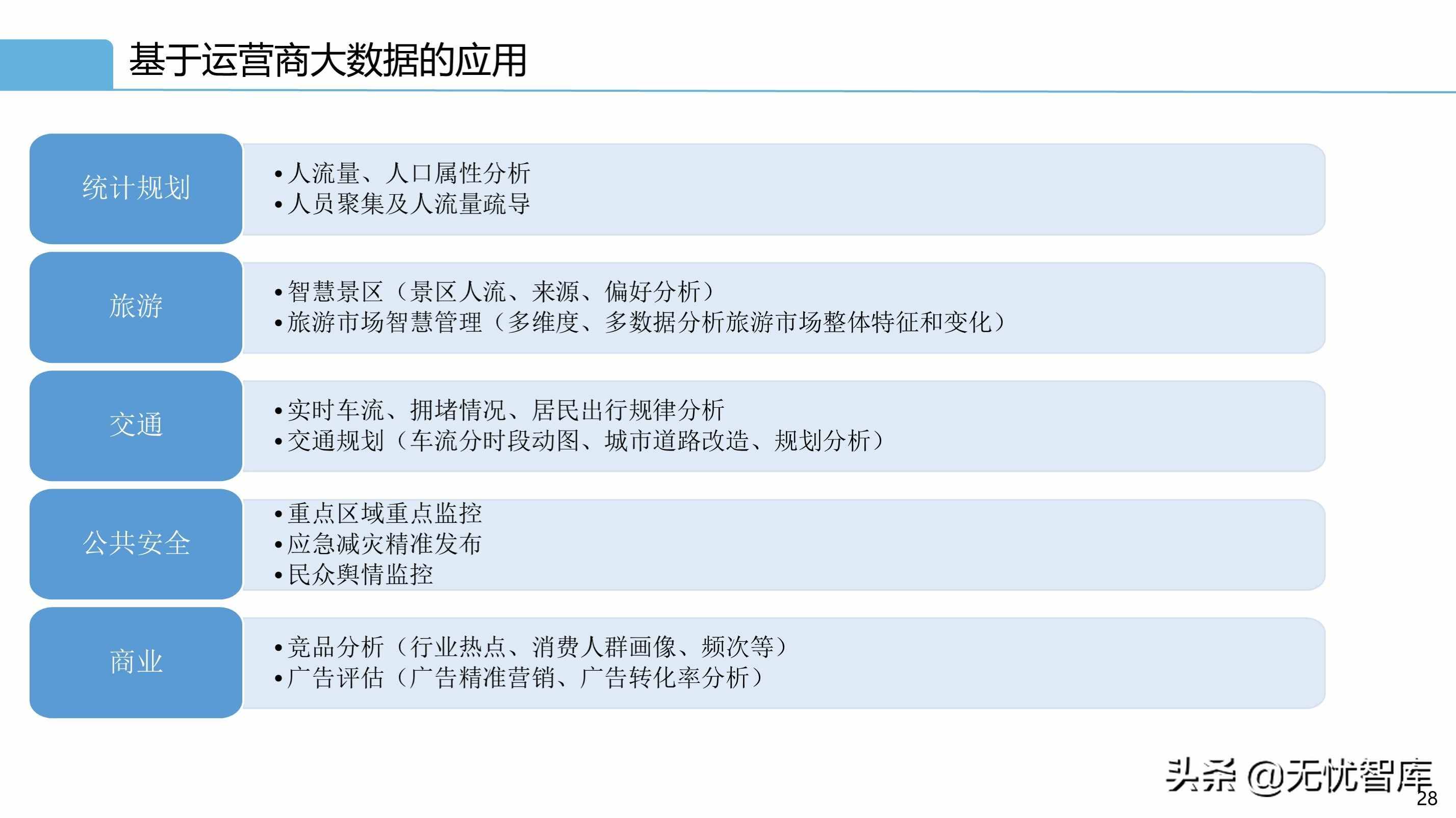 智慧交通解決方案系列——交通大腦解決方案（附PPT全文）
