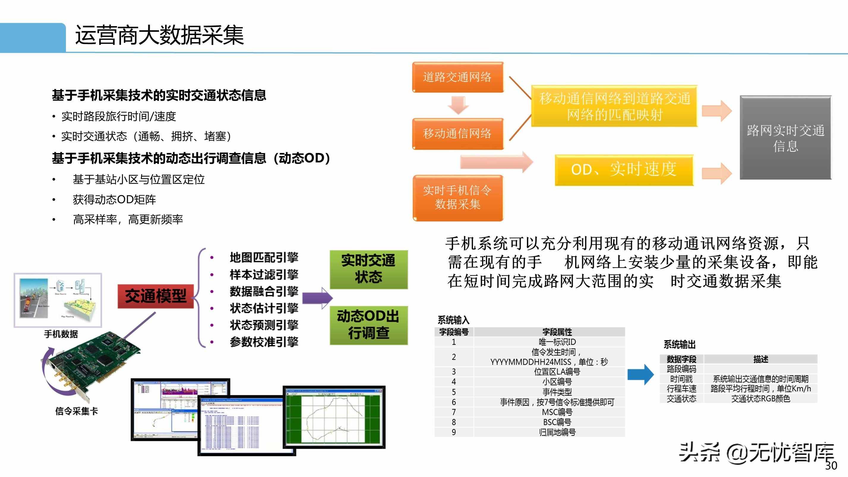 智慧交通解決方案系列——交通大腦解決方案（附PPT全文）