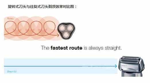 親測了22款電動剃須刀，只有這8款才值得推薦，貨真價實