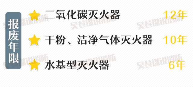 關(guān)于消火栓及滅火器配置、報(bào)廢、維護(hù)等問(wèn)題詳解？